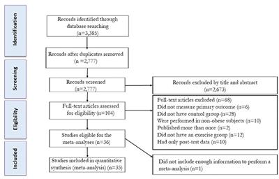 The effects of exercise training on insulin resistance in children and adolescents with overweight or obesity: a systematic review and meta-analysis